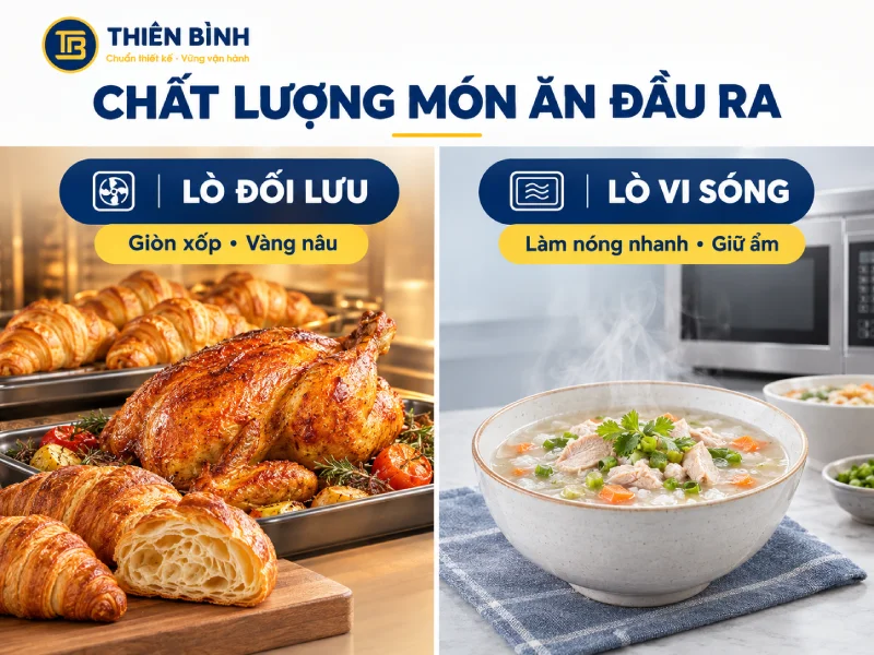 Khác biệt giữa lò nướng đối lưu và lò vi sóng công nghiệp là gì? - ảnh 4 Chat luong mon an dau ra