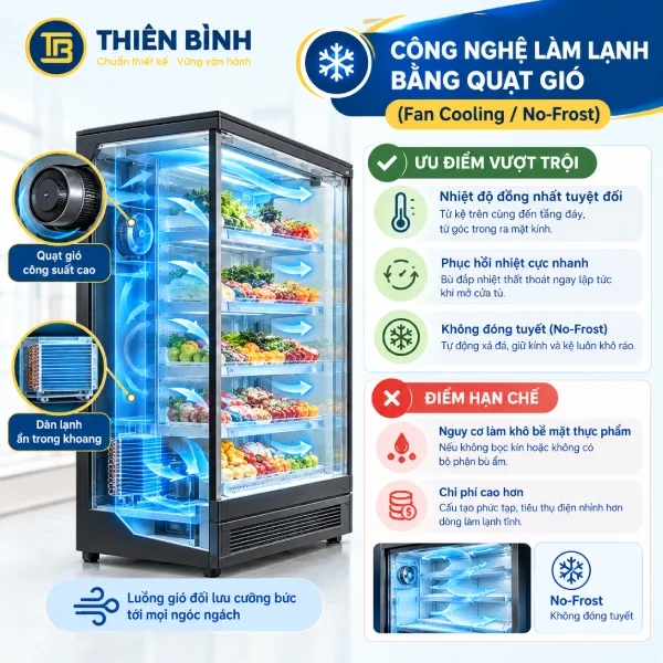 Làm Lạnh Bằng Quạt Gió & Làm Lạnh Trực Tiếp Ở Tủ Mát Trưng Bày: Công Nghệ Nào Bảo Quản Thực Phẩm Tốt Hơn? - ảnh 2 Cong nghe lam lanh bang quat gio