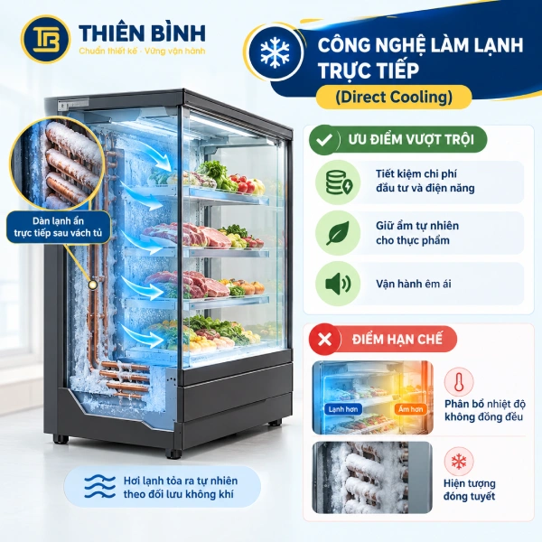 Làm Lạnh Bằng Quạt Gió & Làm Lạnh Trực Tiếp Ở Tủ Mát Trưng Bày: Công Nghệ Nào Bảo Quản Thực Phẩm Tốt Hơn? - ảnh 1 Cong nghe lam lanh truc tiep 1