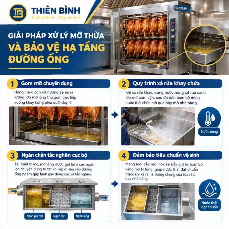 Kỹ thuật nướng gà vịt bằng lò hấp nướng đa năng giòn da, mọng nước - ảnh 4 Giai phap xu ly mo thua va bao ve ha tang duong ong