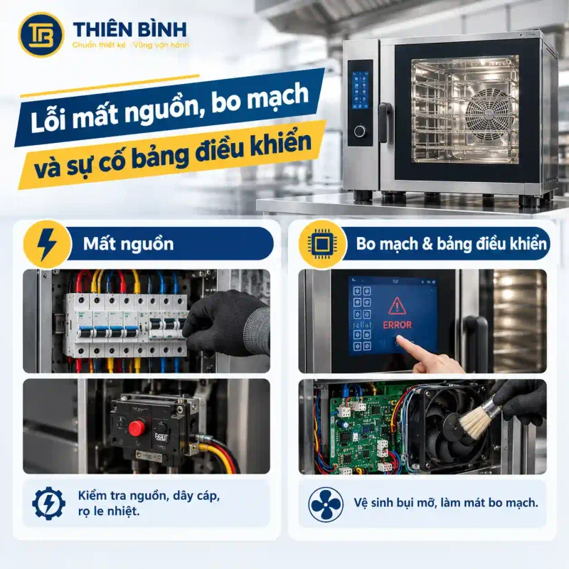 Các lỗi phổ biến trên lò hấp nướng đa năng và cách xử lý cấp tốc - ảnh 1 Loi mat nguon bo mach va su co bang dieu khien
